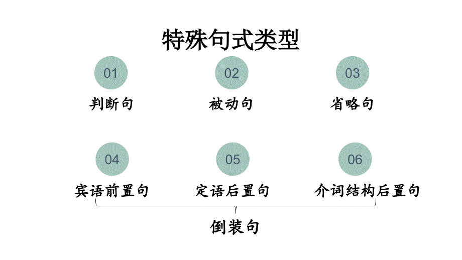 文言文拓展课特殊句式_第2页