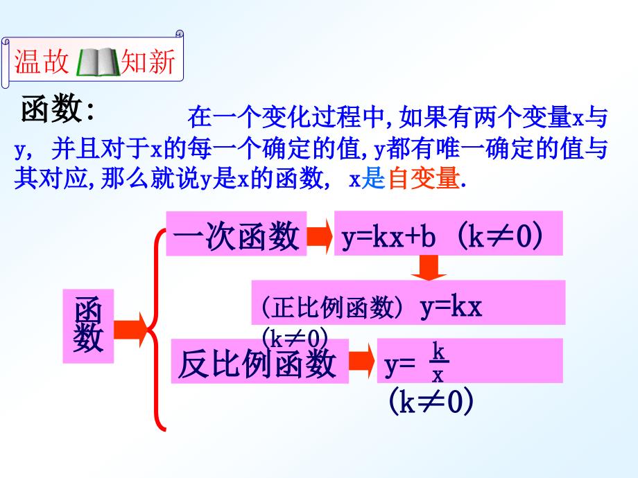 1第二十六章2611二次函数_第3页