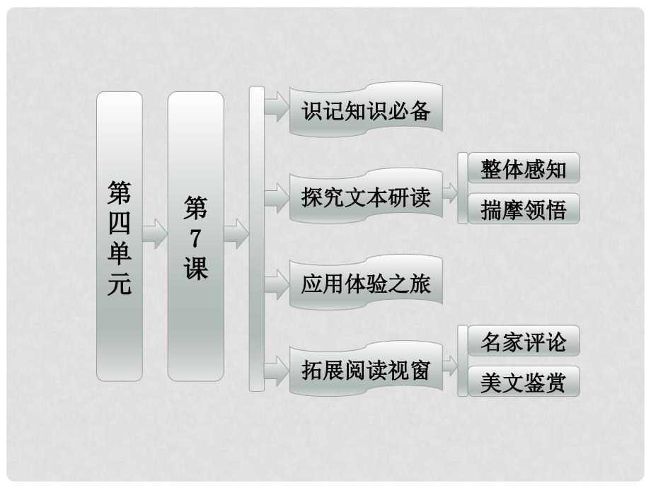 高中语文 第四单元 第7课 娜塔莎课件 新人教版选修《外国小说欣赏》.ppt_第1页