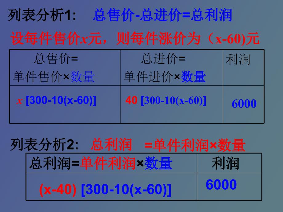 实际问题利润问题_第4页