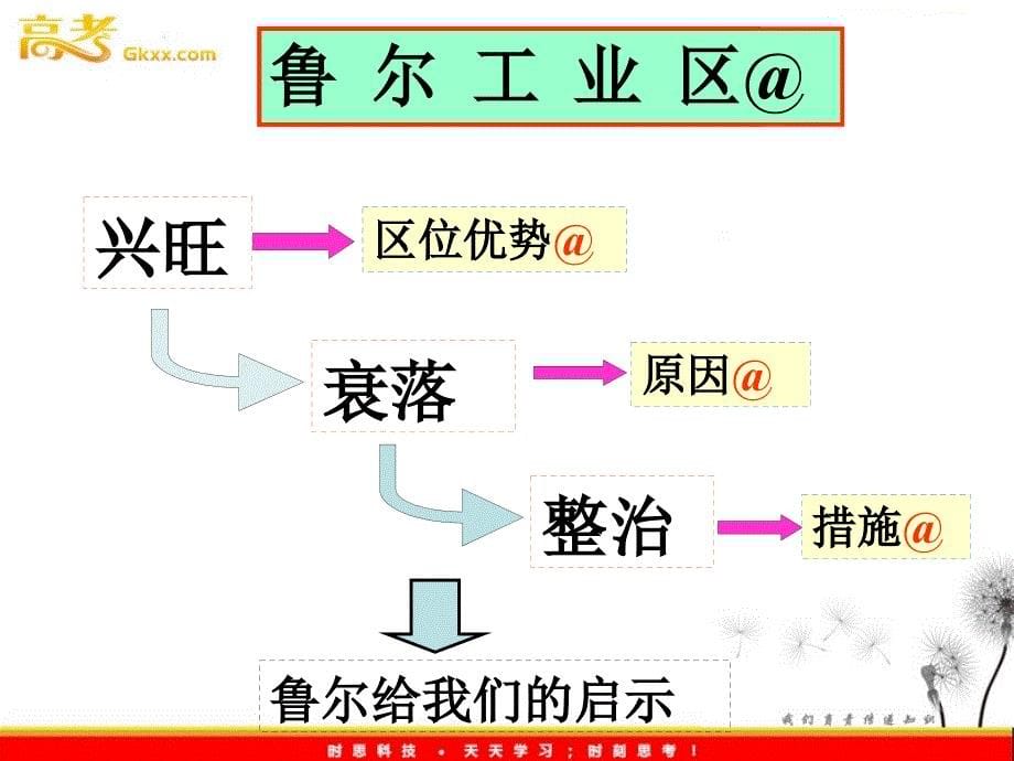 高中地理3.1《能源资源的开发》课件二 新人教版必修3_第5页