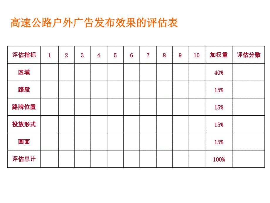 户外大型广告牌评估方法.ppt_第2页