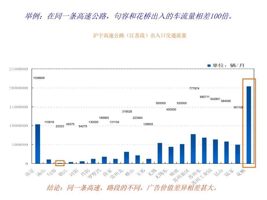 户外大型广告牌评估方法.ppt_第5页