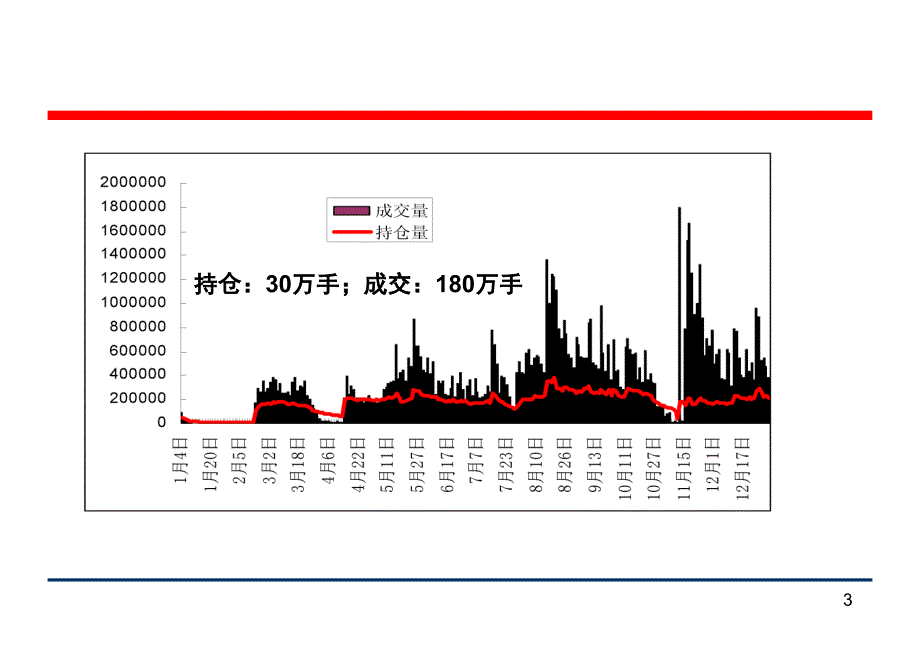 新石化观下的PTA期货投资分析_第3页