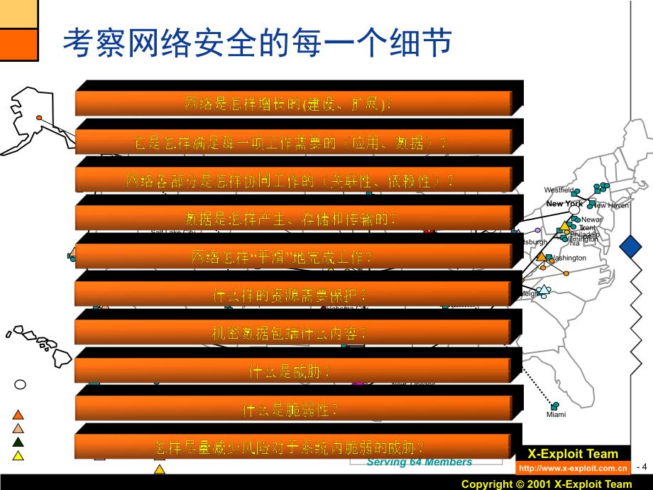 信息与网络安全技术与产品.ppt_第4页