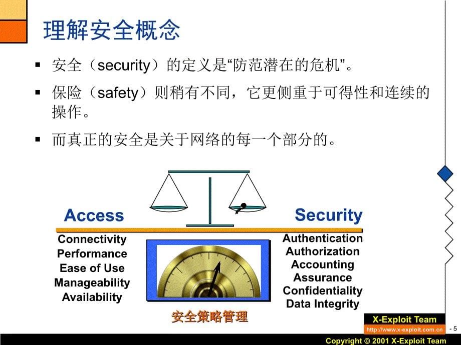 信息与网络安全技术与产品.ppt_第5页