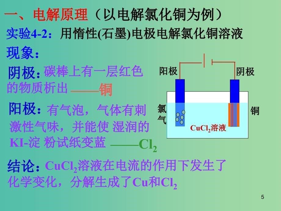 高中化学 第四章 电化学基础 第三节《电解池》1课件 新人教版选修4.ppt_第5页