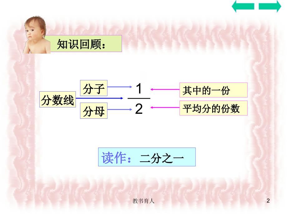 几分之几【教育知识】_第2页