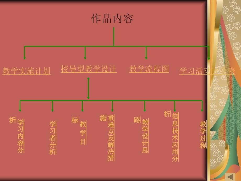 经开区中山小学张晓艳_第4页