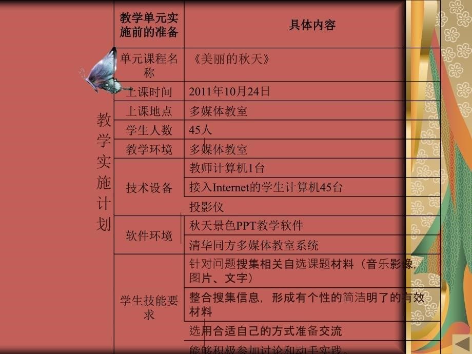 经开区中山小学张晓艳_第5页