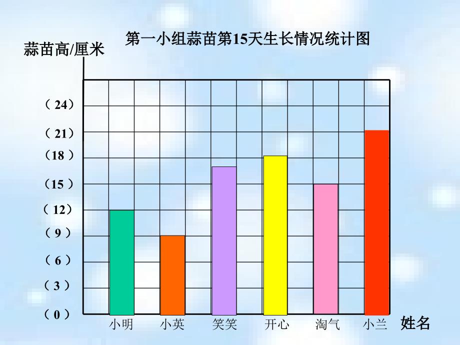 《栽蒜苗》(二)折线统计图PPT课件_第2页