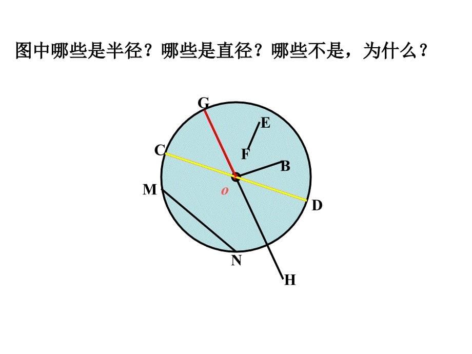 圆的认识课件 (4)_第5页