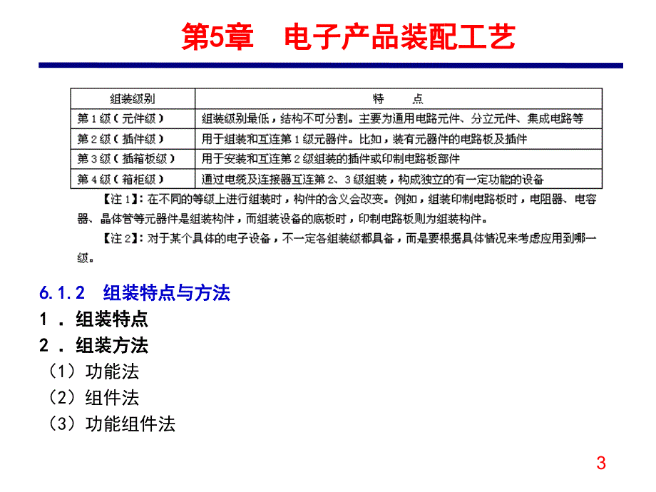 电子产品装配工艺PowerPoint 演示文稿_第3页