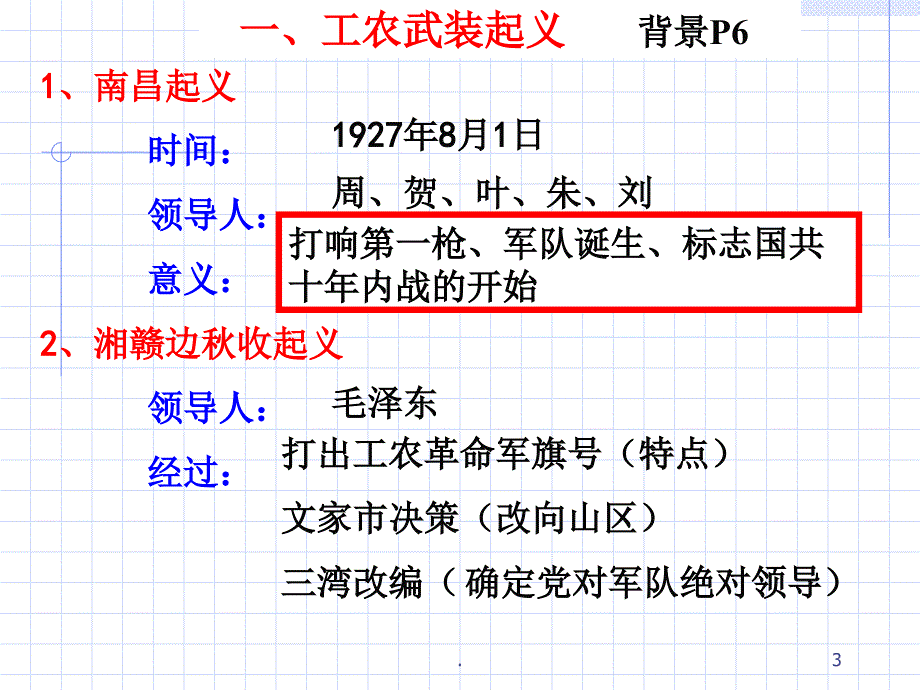 一轮工农武装割据的形成课堂PPT_第3页