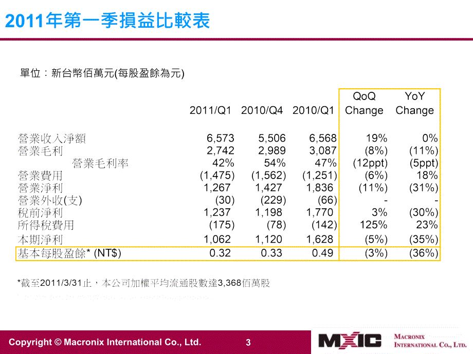 【企业】电子公司第一季法人说明会报告范本_第4页