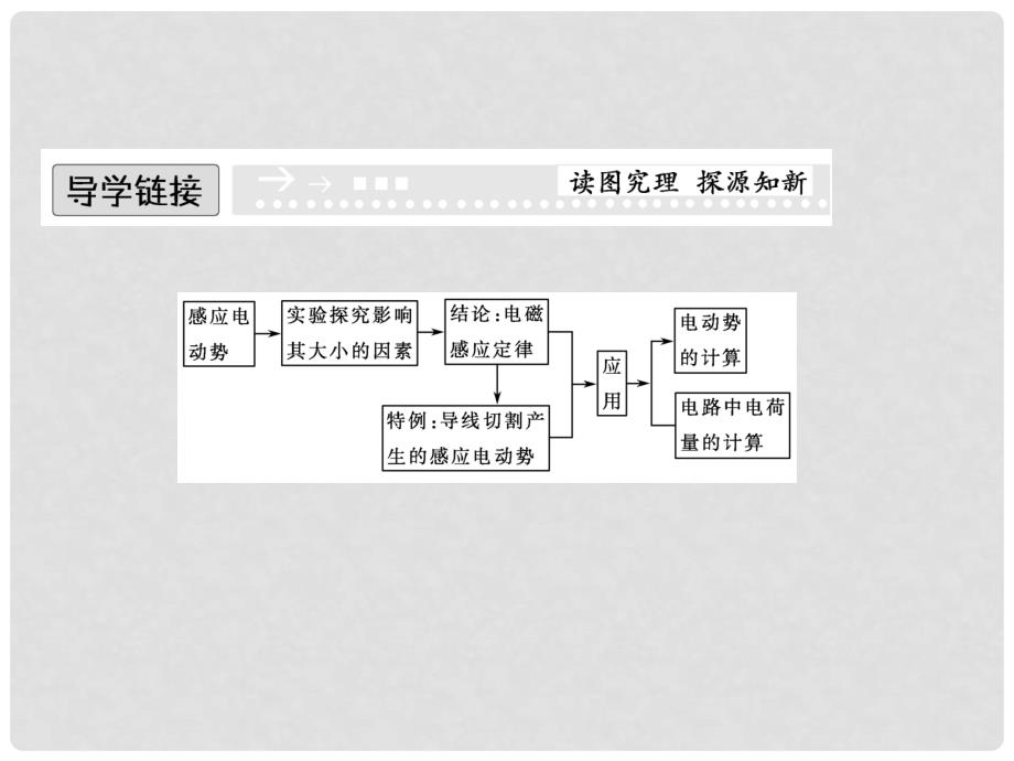 高中物理 1.4 法拉第电磁感应定律课件 粤教版选修32_第2页