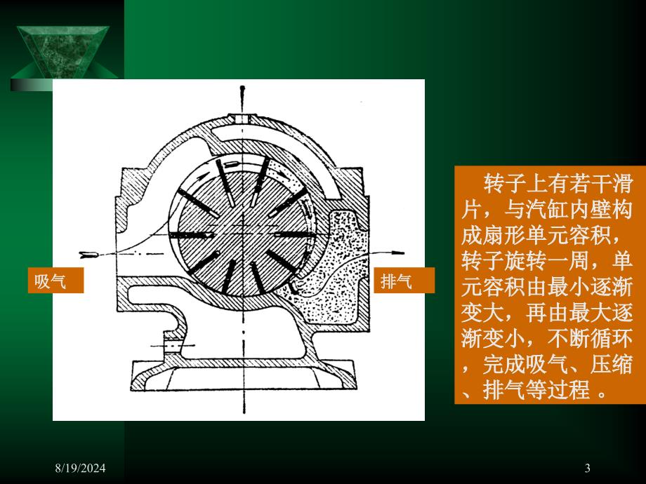 制冷压缩机拆卸与装-情境七其它容积型制冷压缩机认知.ppt_第3页