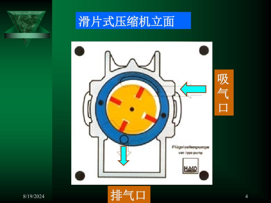 制冷压缩机拆卸与装-情境七其它容积型制冷压缩机认知.ppt_第4页