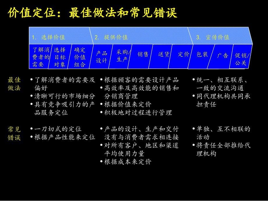 市场营销战略全套分析模型_第5页