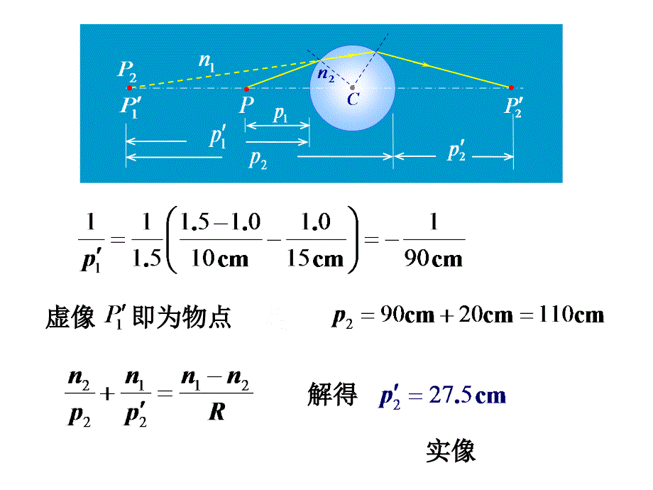 1102几何光学_第3页