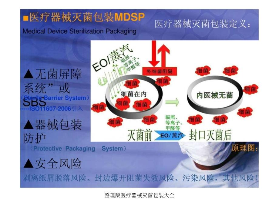 整理版医疗器械灭菌包装大全课件_第4页