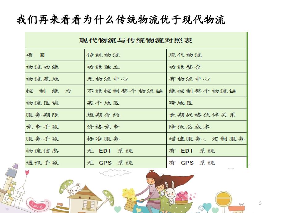 广州到宁波货运专线_第3页