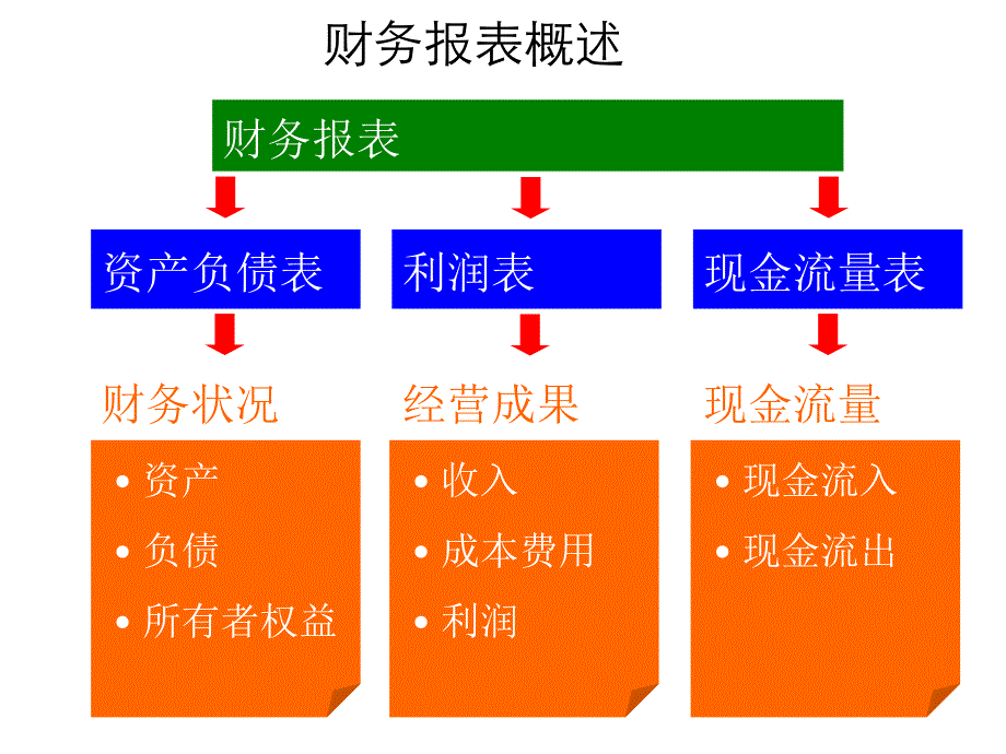 财务分析财务管理西南民族大学课件_第2页