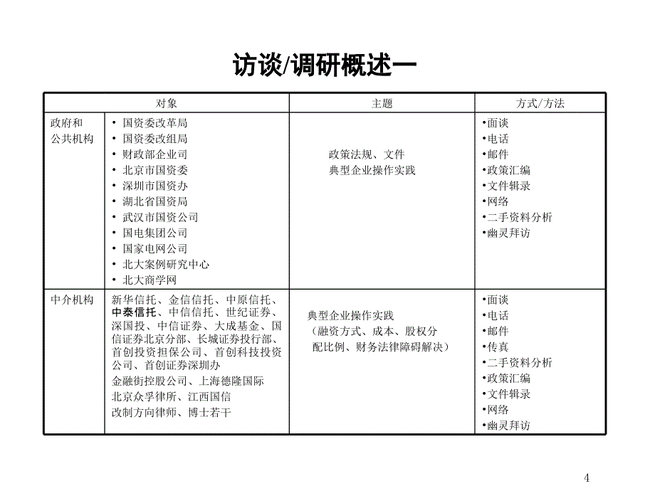 XX产权制度改革调查报告与MBO操作建议书_第4页