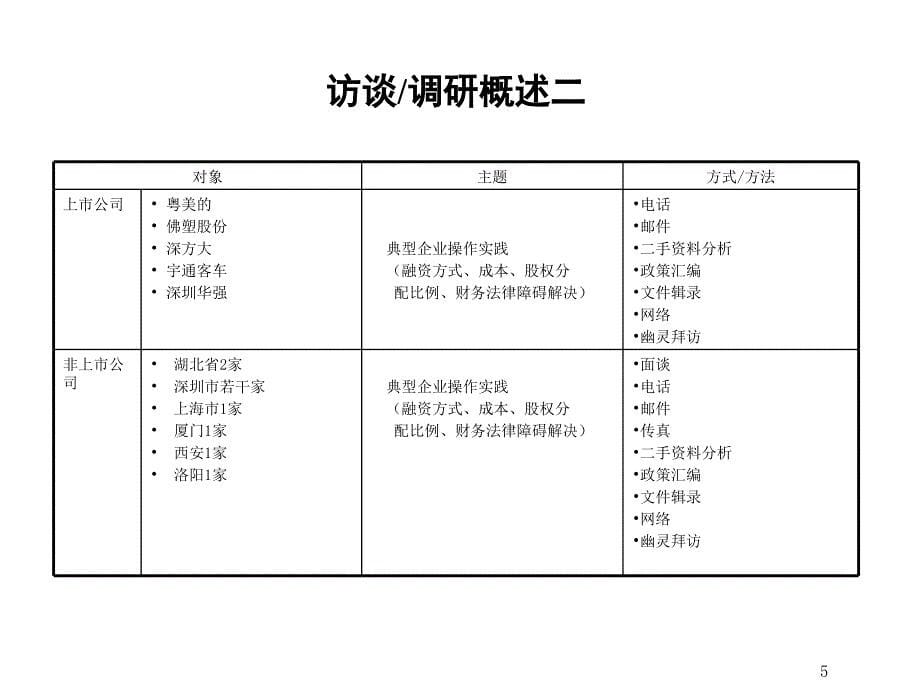 XX产权制度改革调查报告与MBO操作建议书_第5页