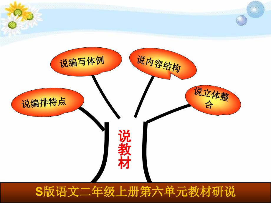 S版小学语文二年级上册第六单元教材研说(钟兰兰2_第4页