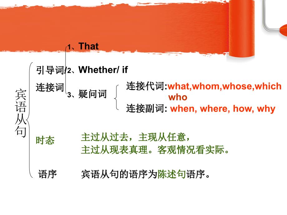 theobjectclause宾语从句讲解.ppt_第2页