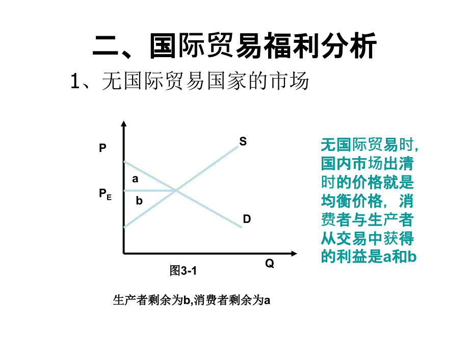 国际贸易与利益分配_第3页