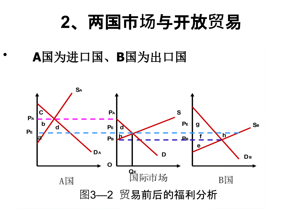 国际贸易与利益分配_第4页