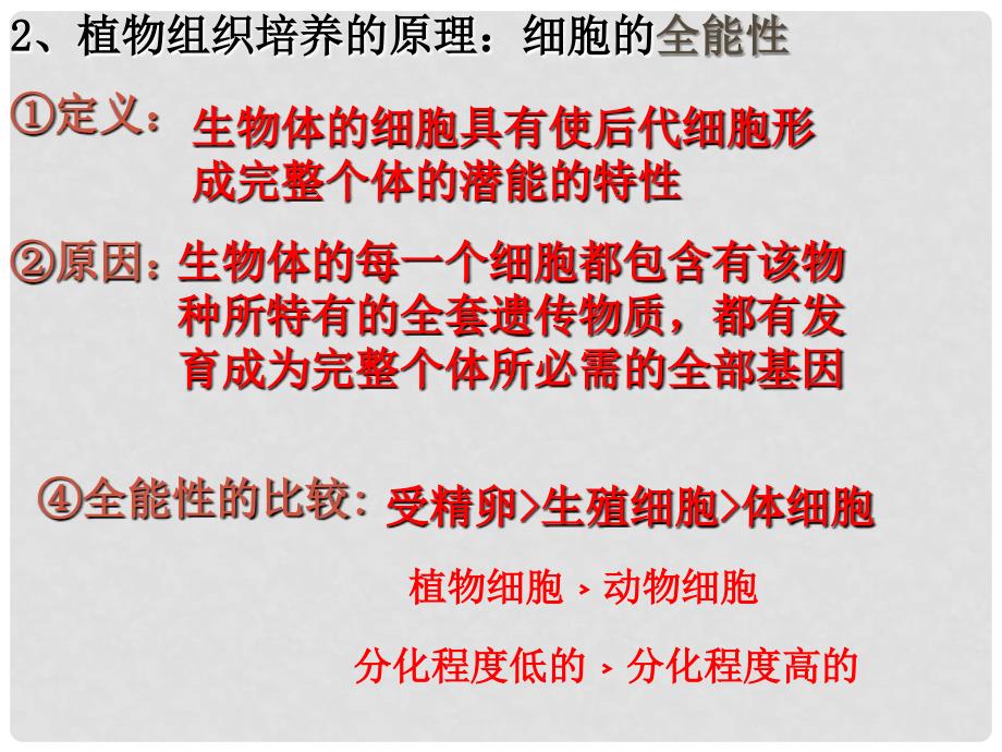 高中生物 专题3课题1菊花的组织培养课件3 新人教版选修1_第4页