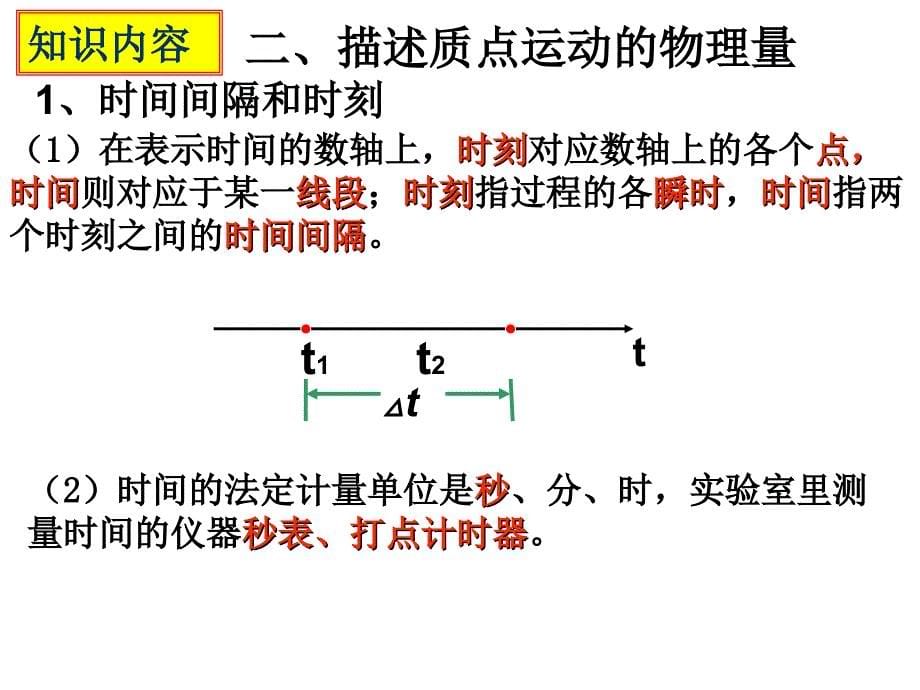 高中必修一物理学业水平考试复习课件_第5页