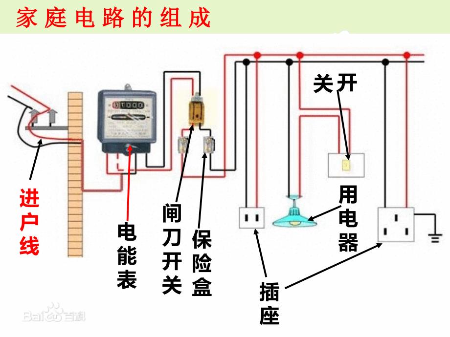 第五节《家庭用电》_第3页