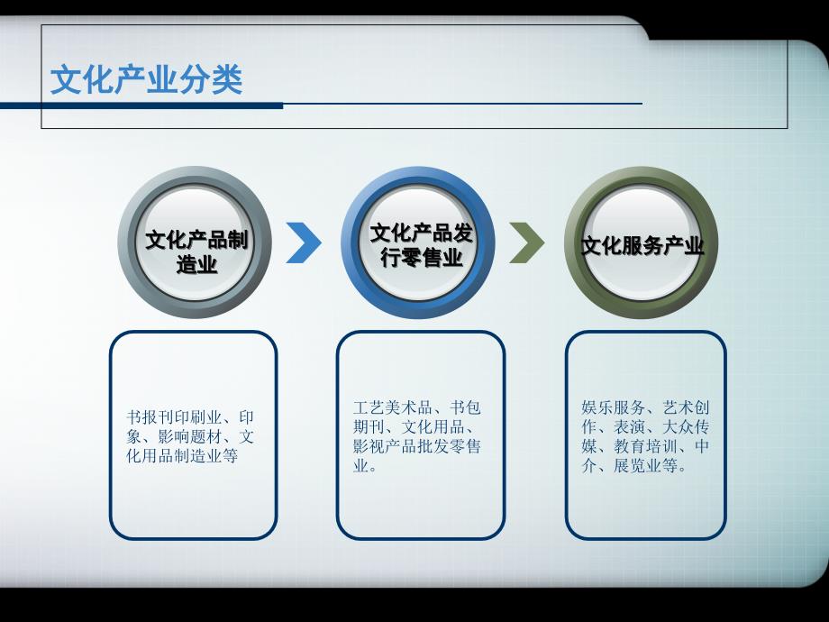 文化产业的品牌整合营销6_第3页