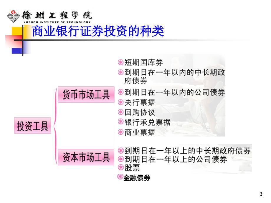 《银行证券投资业务》PPT课件_第4页