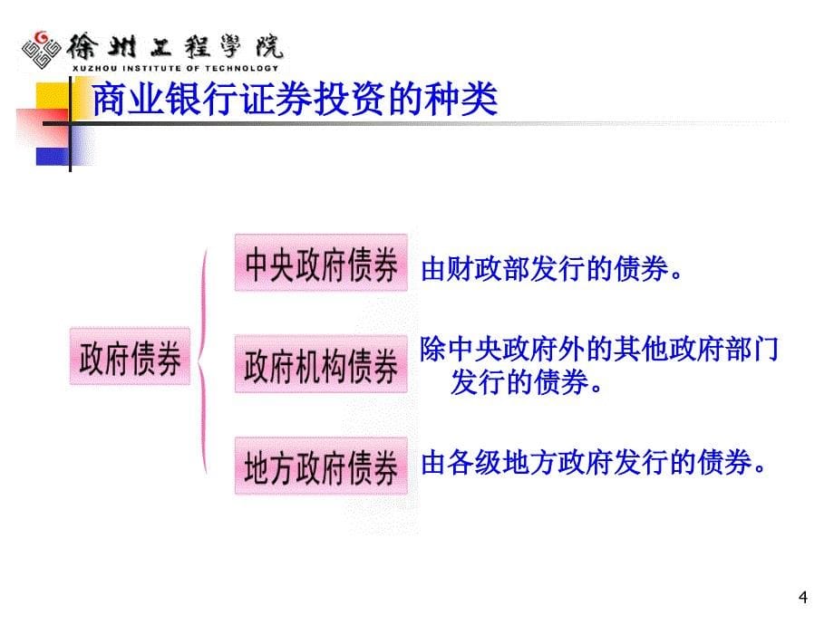 《银行证券投资业务》PPT课件_第5页