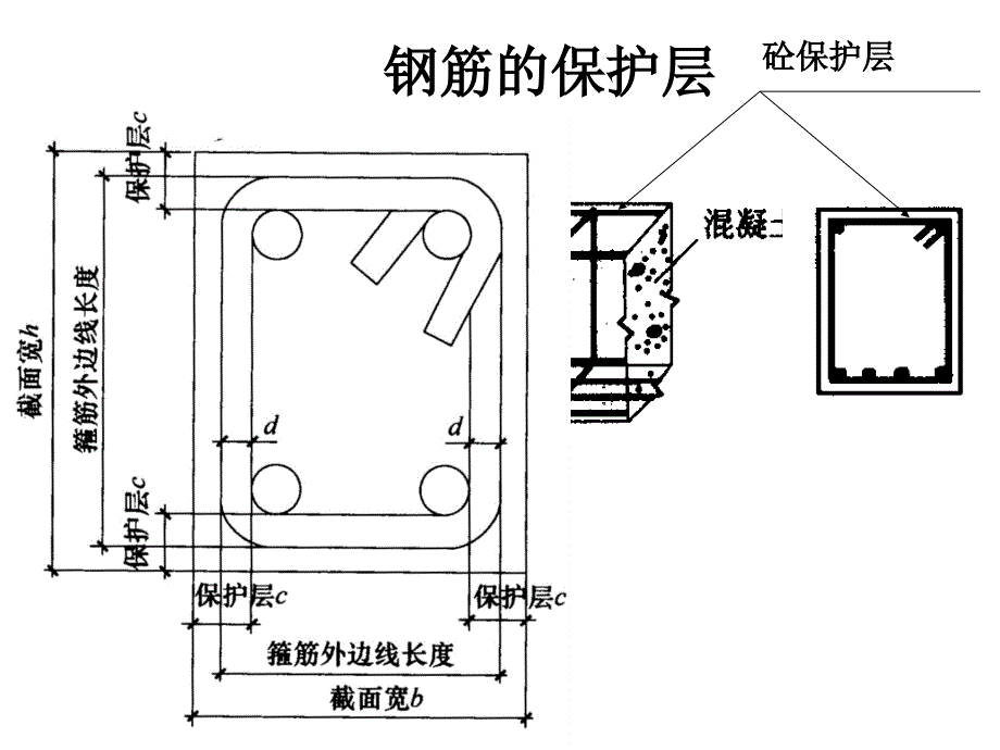 钢筋算量课件_第3页