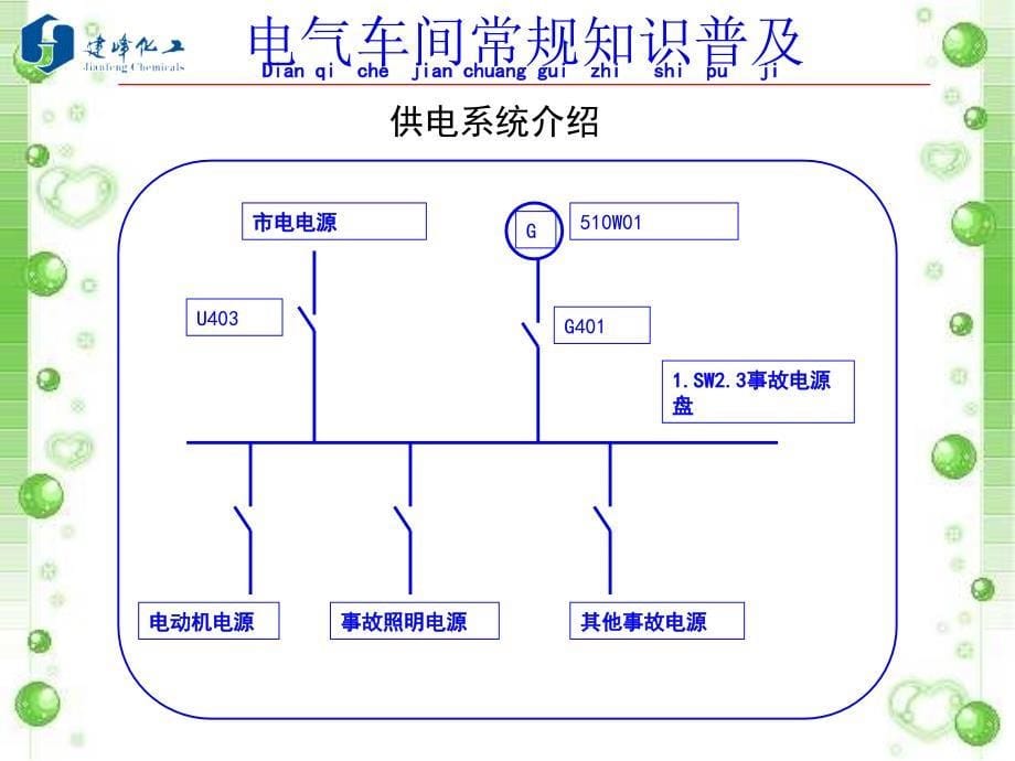 电气车间常规知识普及.ppt_第5页