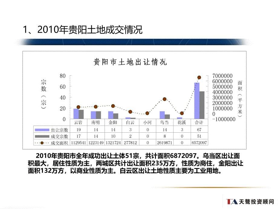 贵阳山河地产年联销方案_第5页