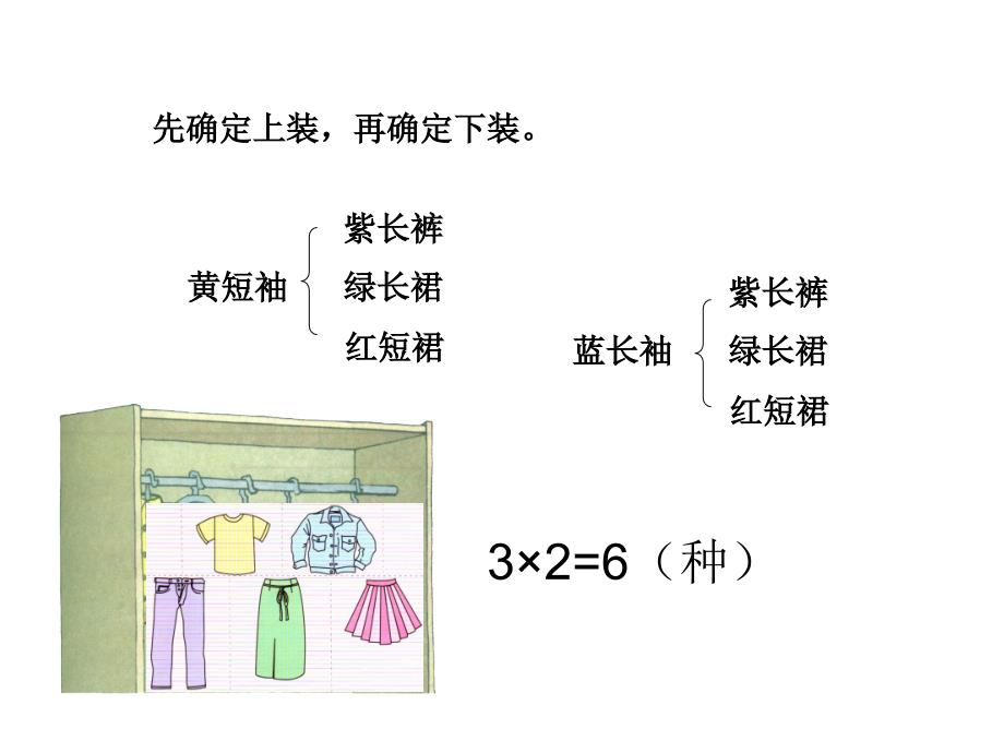 三年级上册_数学广角—搭配的学问_第3页