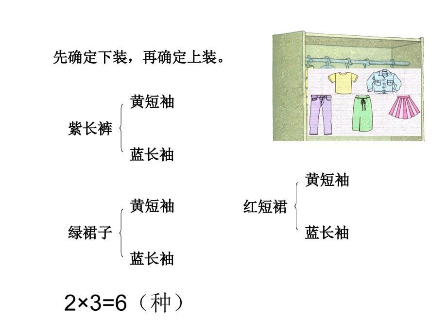 三年级上册_数学广角—搭配的学问_第5页