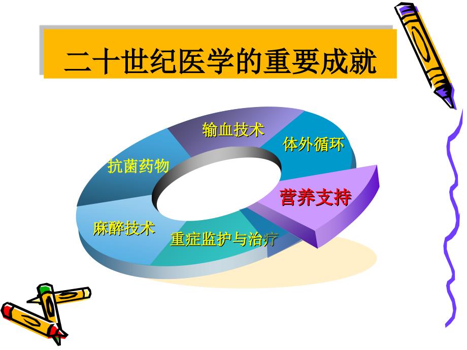 外科病人的代谢与营养治疗ppt课件_第2页