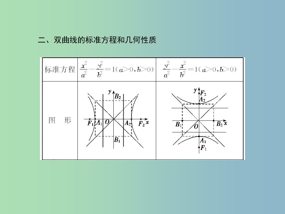 2019版高考数学一轮复习 8-6 双曲线课件 文.ppt_第3页