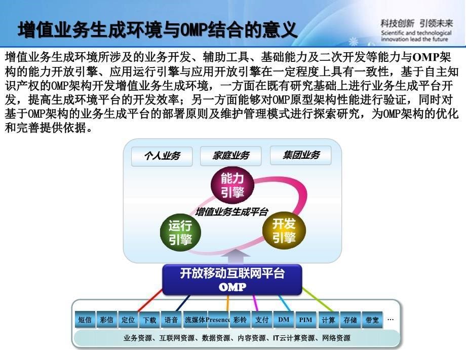 《增值业务生成平台对OMP的技术引入研究》_第5页