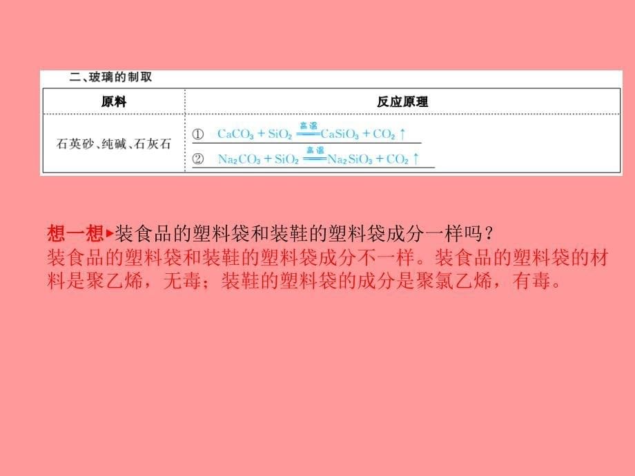 （滨州专）中考化学总复习 第一部分 系统复习 成绩基石 第十一单元 化学与社会发展课件 鲁教_第5页