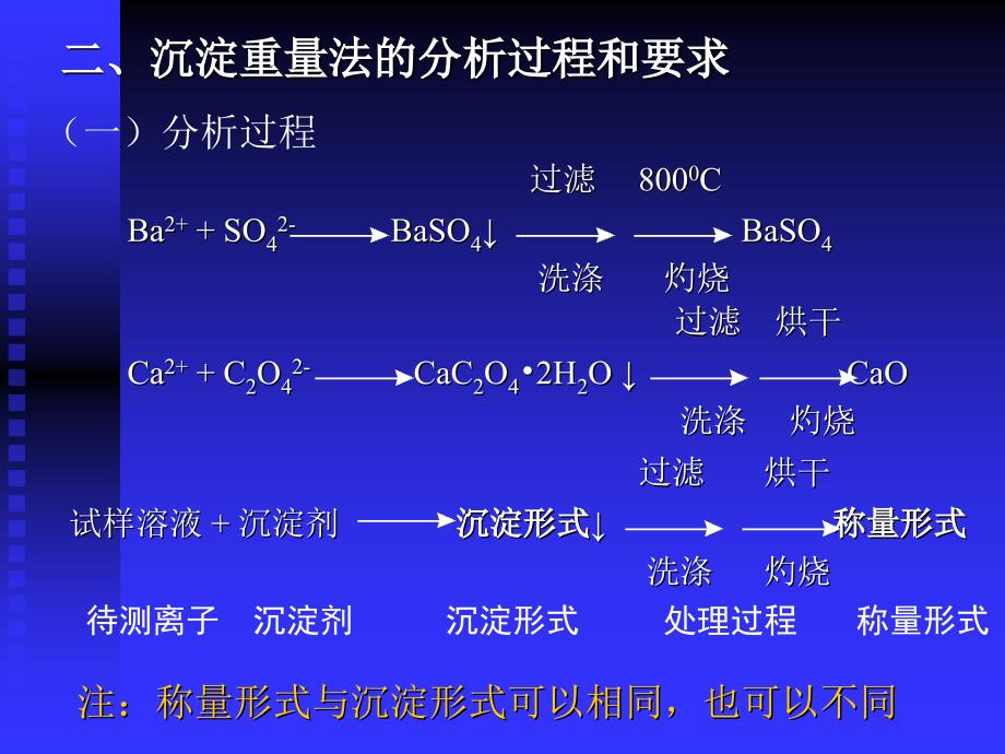 第七章重量分析法_第4页