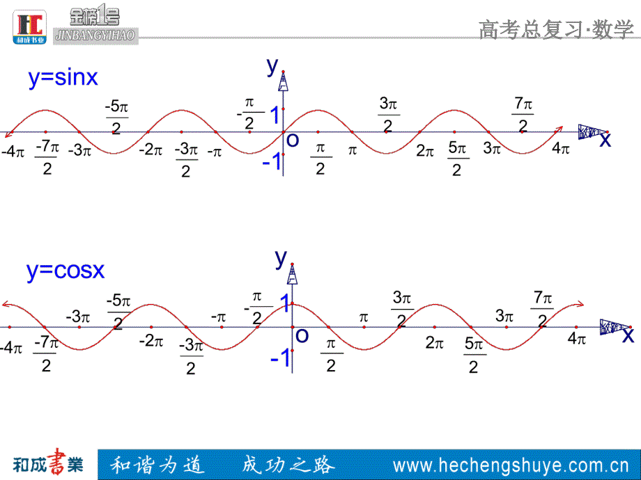 三角函数的图像及其变换_第3页